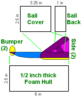 Foam hydroplane parts - not to scale