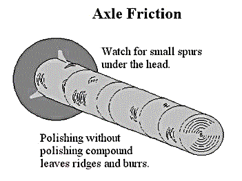 Burrs may oppose wheel rotation more in one direction.