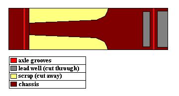 Bottom view of long, thin chassis with maximally spaced axle grooves.