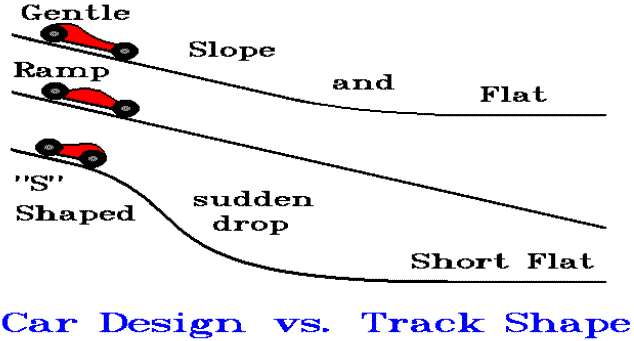 Car length and balance point should match your track shape.