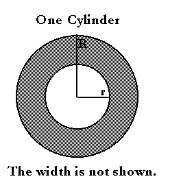 Wheel geometry