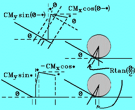 Geometry of trajectory adjustments at the track join.