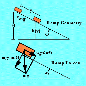 Ramp illustrated