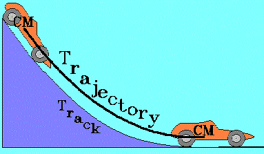 Car trajectory on a track