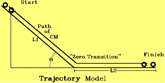 Diagram of Track Parameters