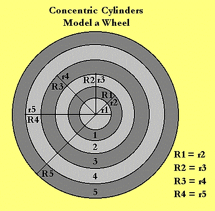 Wheel geometry