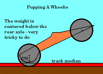 A Wheelie