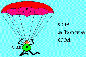 Diagram of a stable parachute