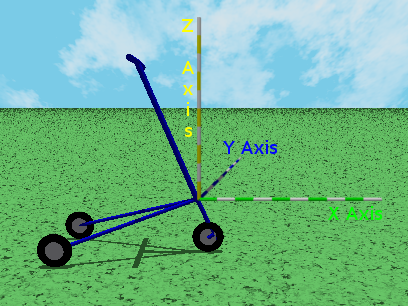 Local coordinate origin at the Yoke