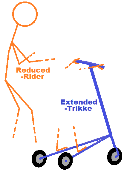 Carving actions: Actor 1 Extended-Trikke; Actor 2 Reduced-Rider