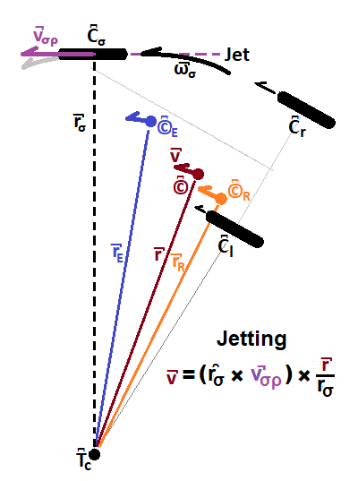Jetting path action vectors