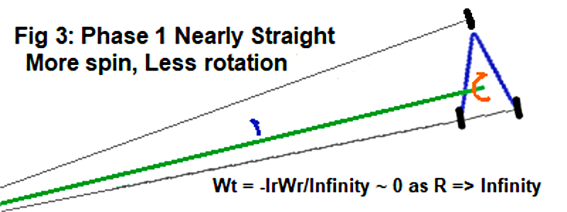 Steering Almost Straight