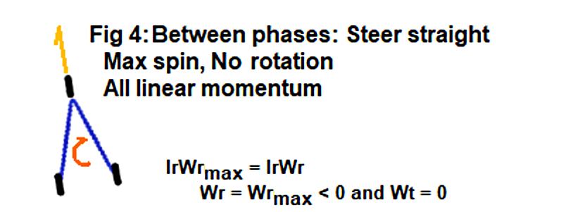 Guide-Wheel Straight