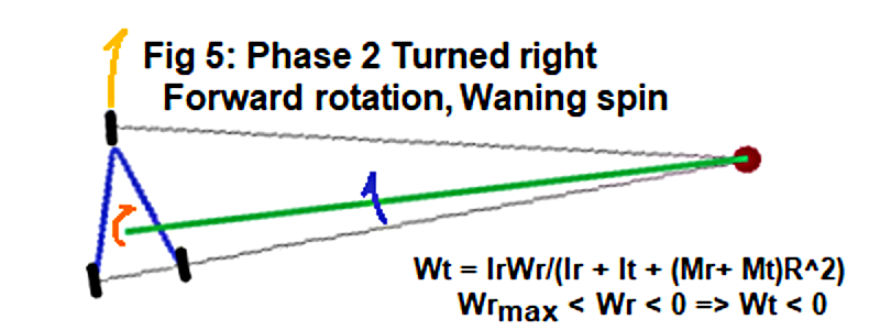 Steering Past Straight