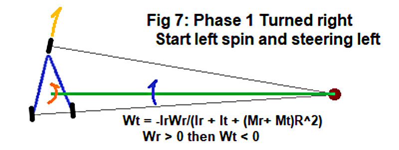 Spin Starts to Other Side