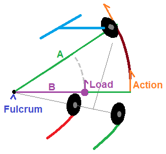 Jetting Magic Lever