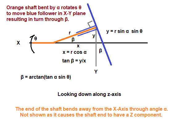 Diagram to derive rudder angle