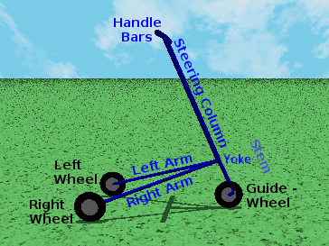 Parts of a Trikke