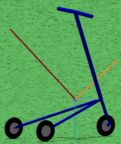 Trikke rotation axes