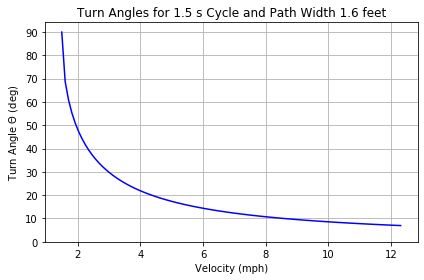 Turn Angles